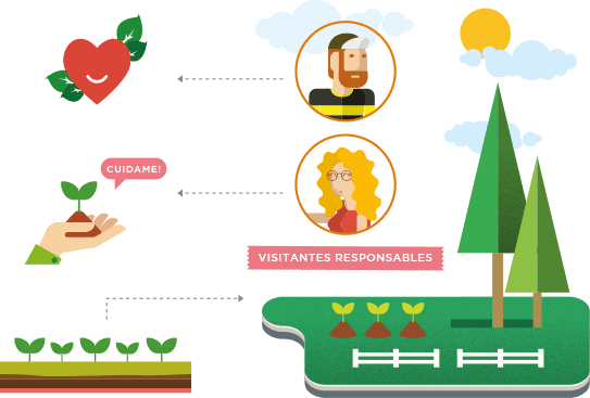 MANUAL DEL VISITANTE RESPONSABLE MANUAL DEL VISITANTE RESPONSABLE